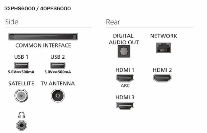 Philips 24'' 24PHS6000/12 LED SMART TV