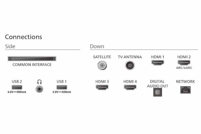 PHILIPS 85'' 85PUS9010/12 QLED Ambilight3 4K